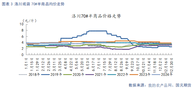 【苹果】短期好货供给偏紧 中长期基本面承压