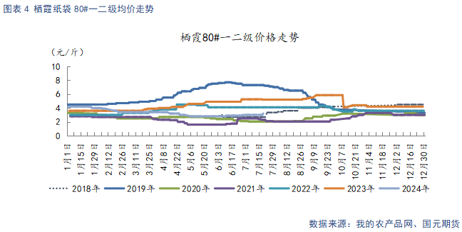 【苹果】短期好货供给偏紧 中长期基本面承压