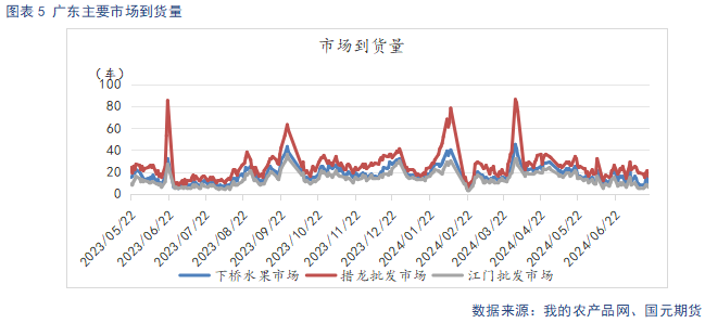 【苹果】短期好货供给偏紧 中长期基本面承压