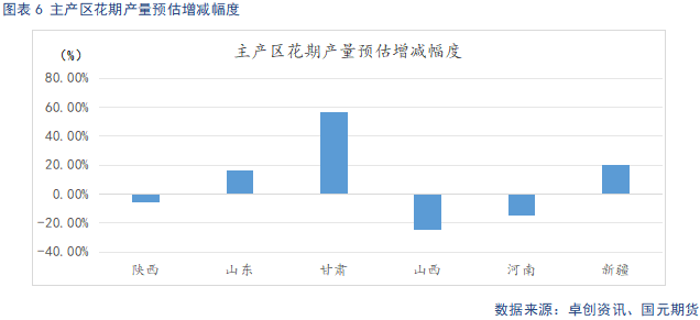 【苹果】短期好货供给偏紧 中长期基本面承压