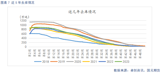 【苹果】短期好货供给偏紧 中长期基本面承压