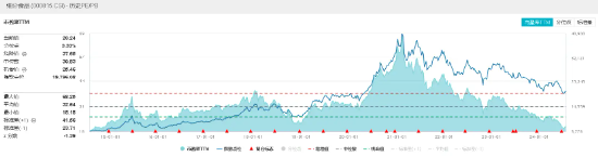 逢低抢筹！吃喝板块震荡回调，食品ETF（515710）单日吸金2381万元！