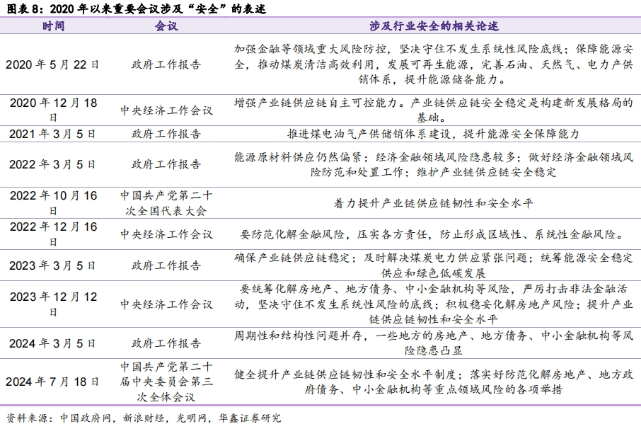 【华鑫固定收益|固收周报】如何定义红利股——资产配置周报（2024-7-21）  第7张