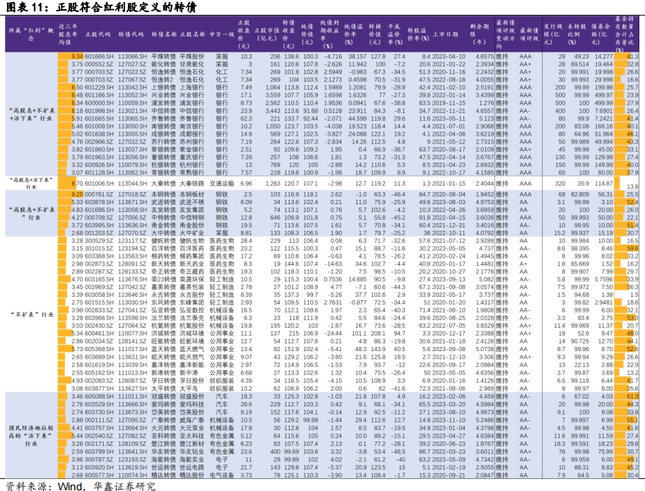 【华鑫固定收益|固收周报】如何定义红利股——资产配置周报（2024-7-21）  第10张