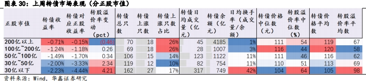 【华鑫固定收益|固收周报】如何定义红利股——资产配置周报（2024-7-21）  第23张