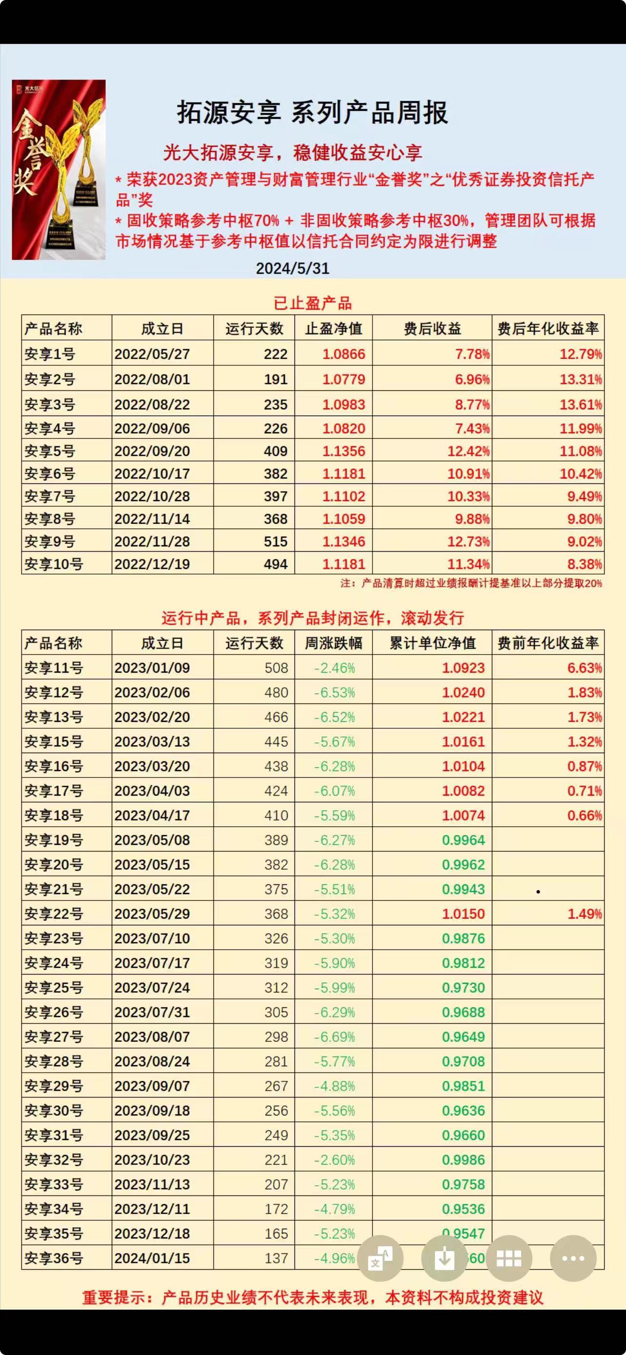 光大信托两个系列产品出现异常回撤：是否超范围投资杠杆雪球？