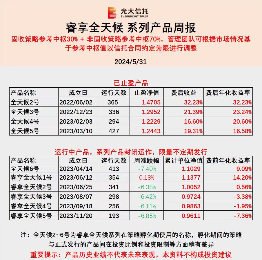 光大信托两个系列产品出现异常回撤：是否超范围投资杠杆雪球？  第3张