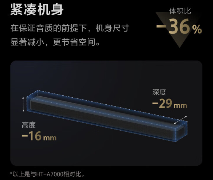 索尼 HT-A9000 / HT-A8000 系列回音壁开售：单设备环绕音、App 控制，6490 9490 元  第15张