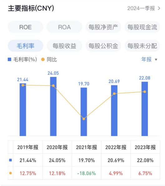 海信家电海外毛利率仅10.2%，CEO代慧忠两年领薪超千万