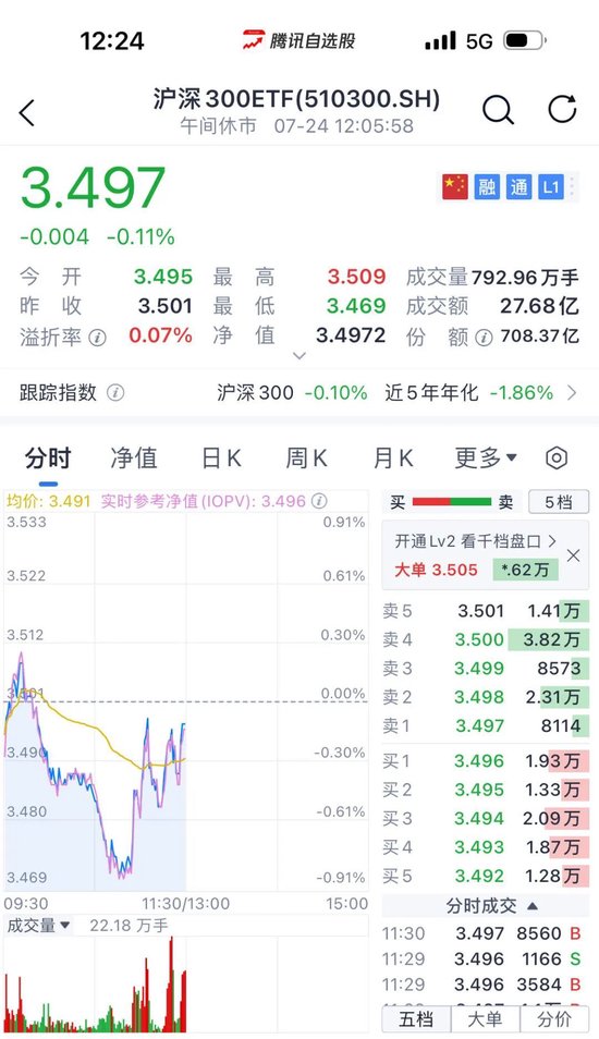 2900点保卫战！刚刚，大资金出手