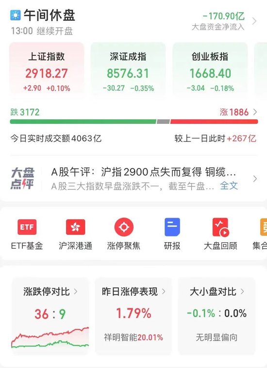 2900点保卫战！刚刚，大资金出手  第4张