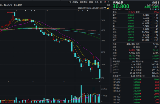 2900点保卫战！刚刚，大资金出手