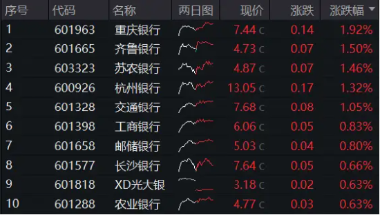 工农交再攀高峰，银行股为何总能逆市创新高？三面看银行