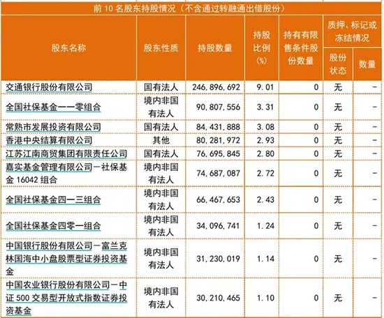 A股“最强”农商行开人事新局，董事长行长人选双双获准变更