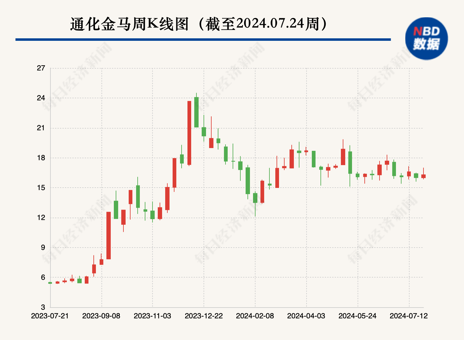 解构“妖股”通化金马  第2张