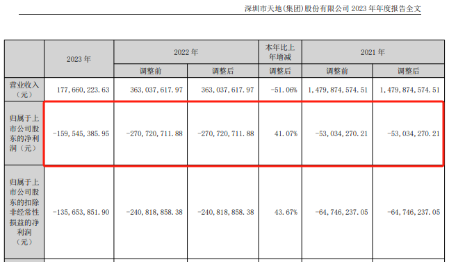 A股首例！刚刚宣布  第3张