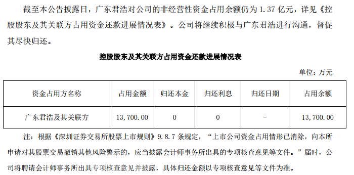 A股首例！刚刚宣布