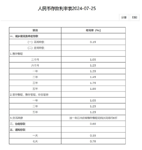 中国银行下调人民币存款利率