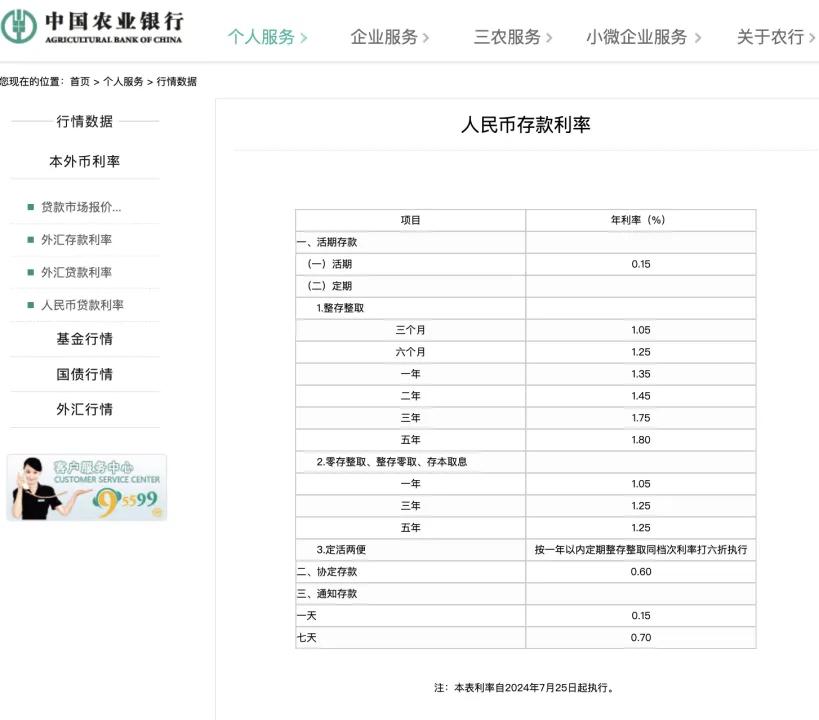 四大行集体宣布：下调  第2张