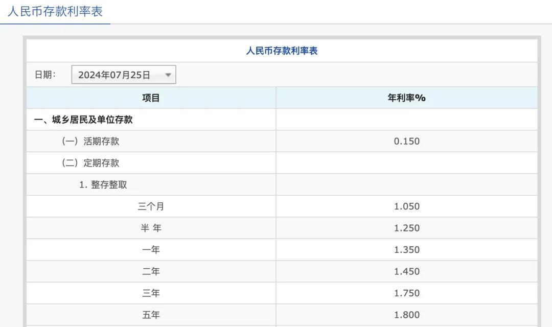 四大行集体宣布：下调  第5张