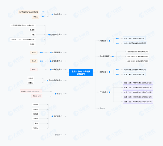 北京知名瑜伽馆被曝跑路：半夜解散微信群，大量客户被套上万元！