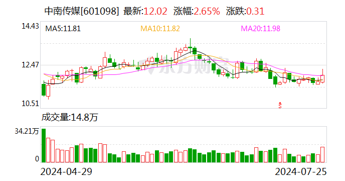 中南传媒：董事长彭玻因年龄原因辞职