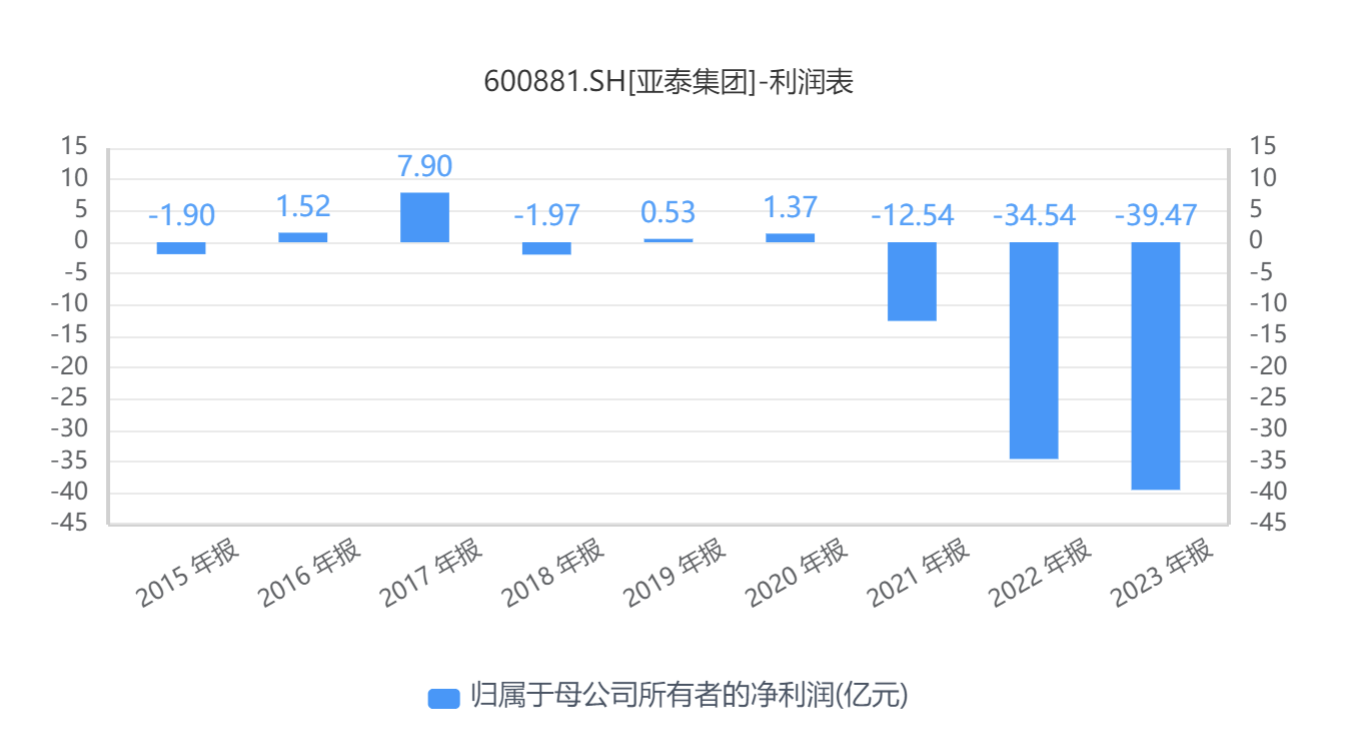 亚泰集团打响“面值退市”保卫战，三年前入股的海螺水泥亏惨了  第2张