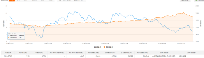 蓝思科技今日大宗交易成交164.09万股 成交额2840.4万元  第2张