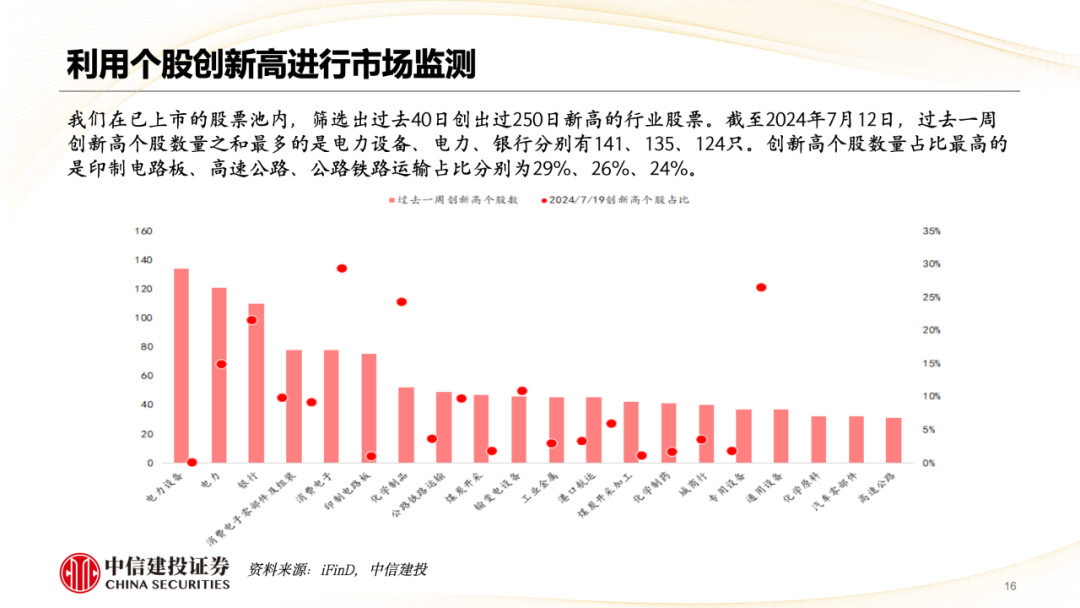 中信建投陈果：市场重新转向大盘价值风格  第17张