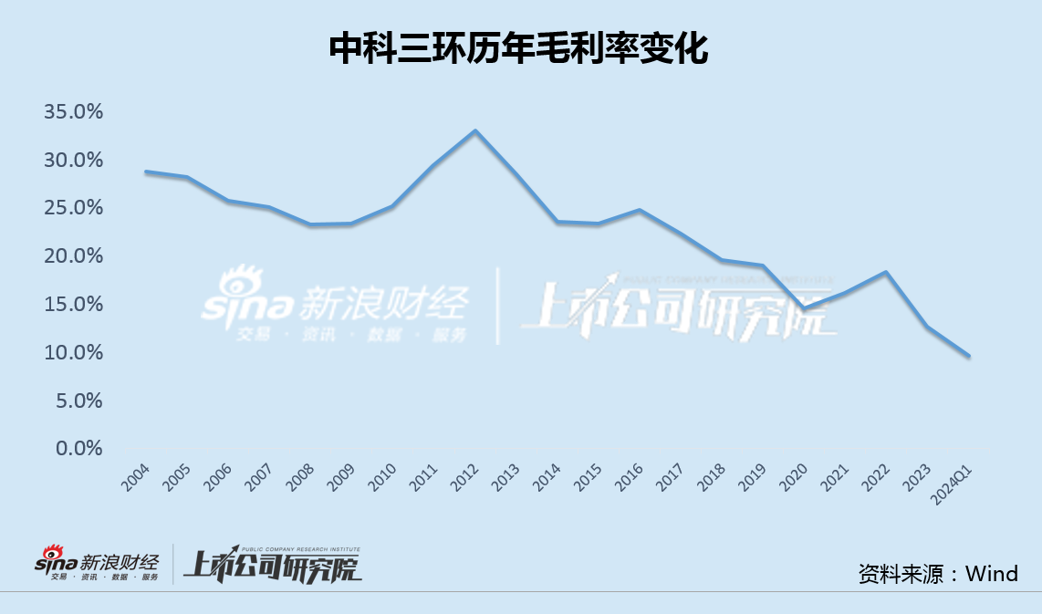 中科三环历史首次半年度亏损 王震西掌舵25年痛失发展良机  第4张