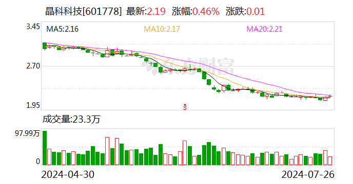 晶科科技：晶科西班牙拟转让海外下属公司100%股权暨出售电站  第1张