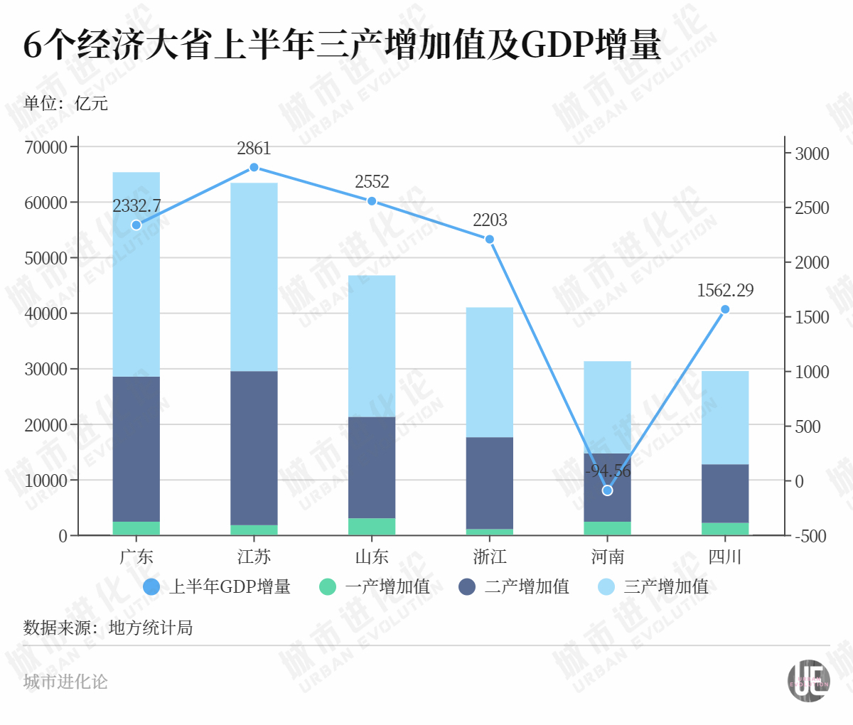 29省份半年报：中部走向“分层”，谁在蓄力赶超？  第3张