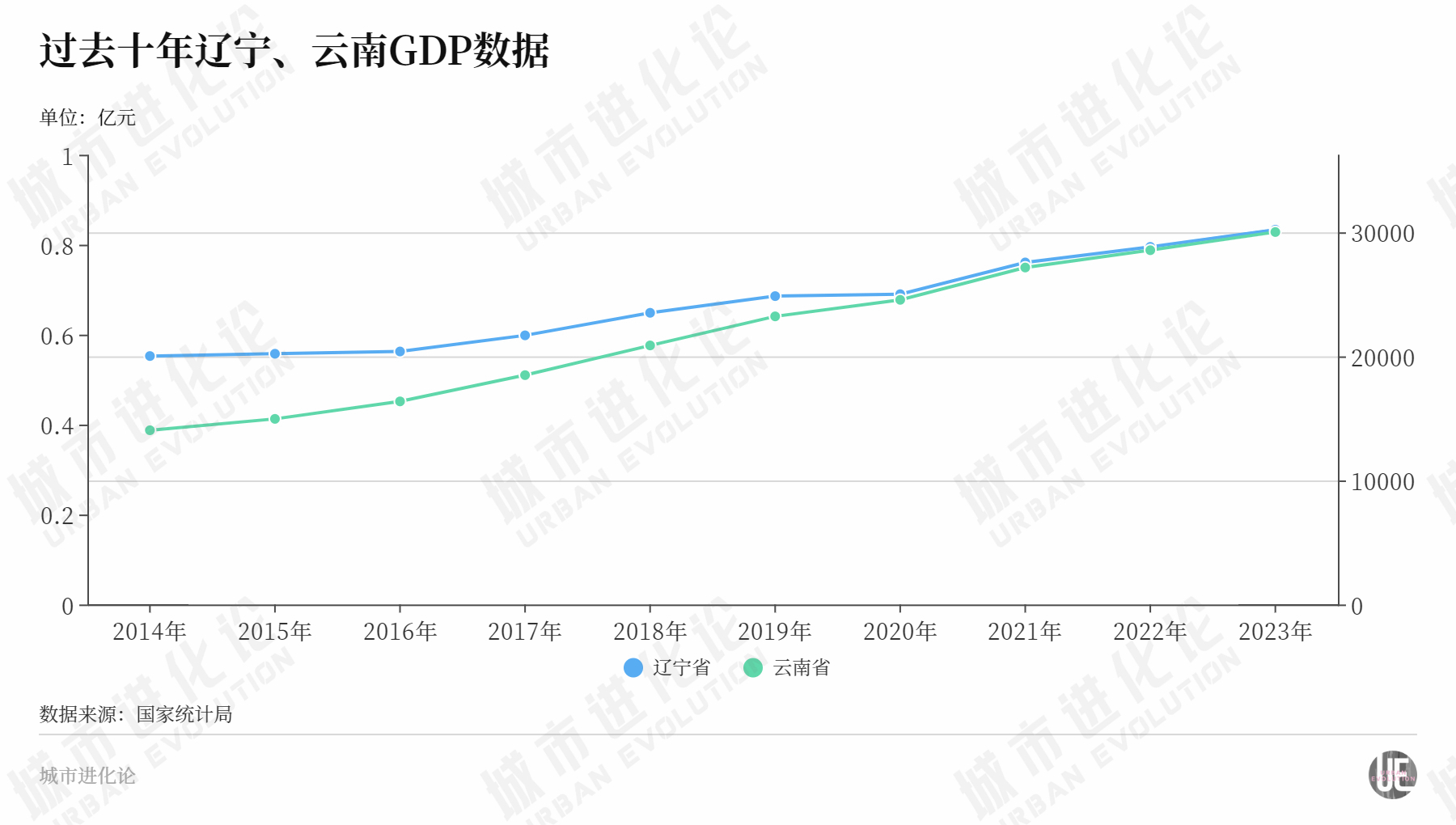 29省份半年报：中部走向“分层”，谁在蓄力赶超？