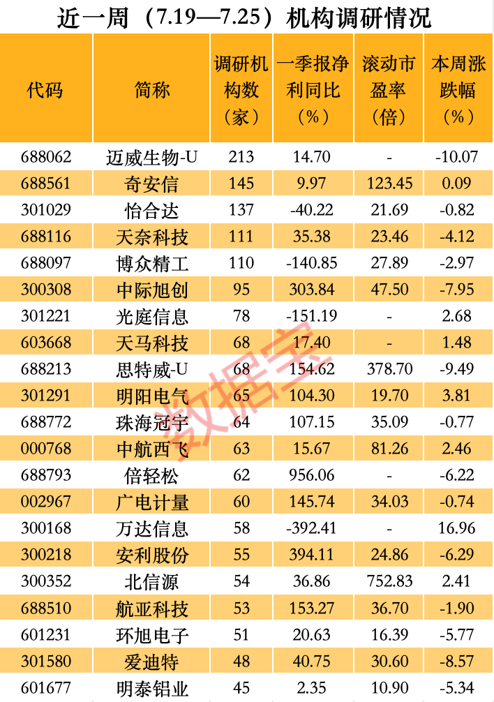 “创新药”跌惨了，这只概念股获超200家机构调研！近1400亿元CPO龙头透露这些信息