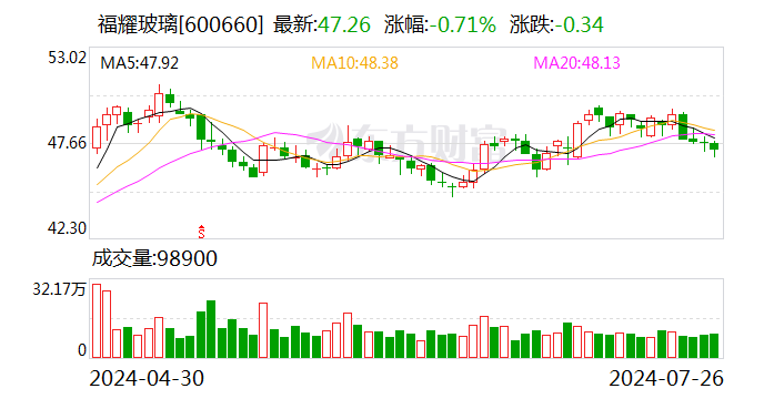 福耀玻璃美国工厂已复产 去年营收超55亿元 知情人士称福耀只是被调查对象之一  第1张