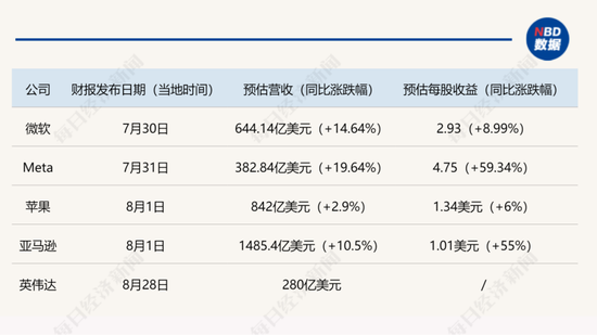 美股“七巨头”遭遇“至暗时刻”：5万亿元市值一天蒸发！“AI泡沫”加速破裂？华尔街吵起来了  第5张