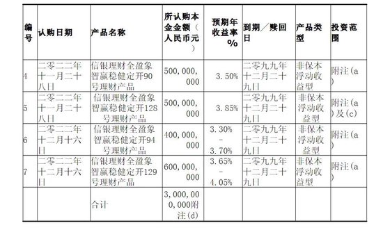 业绩降股价低，不回购的飞鹤热衷买理财  第1张