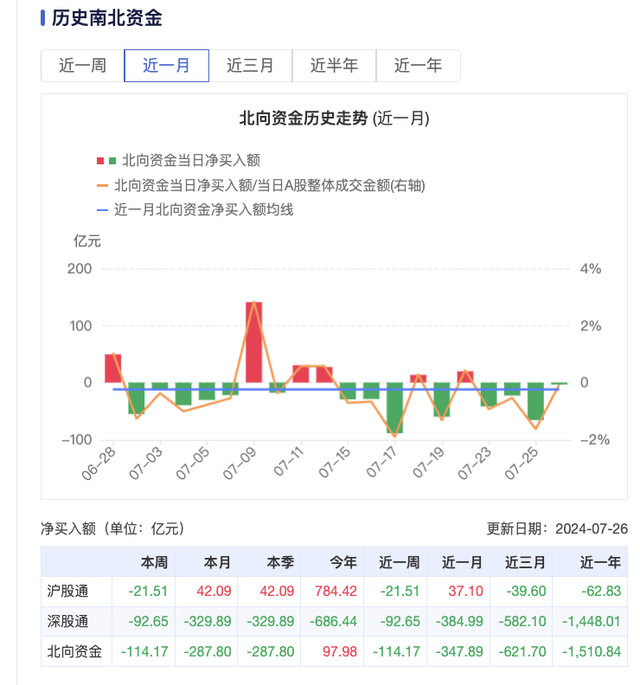 美股巨震冲击亚太股市，波动攀升下资金如何调仓