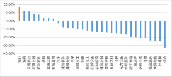 华商基金：红利策略当下还有配置价值吗？  第1张