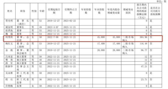 金种子酒：业绩连亏三年，总经理何秀侠年薪逆势增长至304.96万  第1张