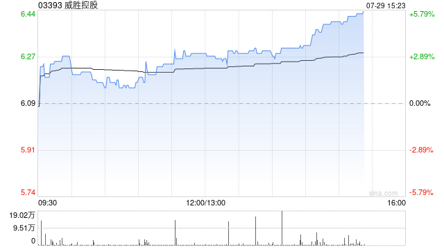 威胜控股午后涨超3% 中标海外智能电表合约  第1张