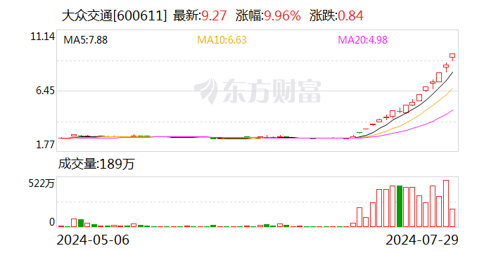 无人驾驶概念股掀涨停潮 多家公司回应澄清  第2张