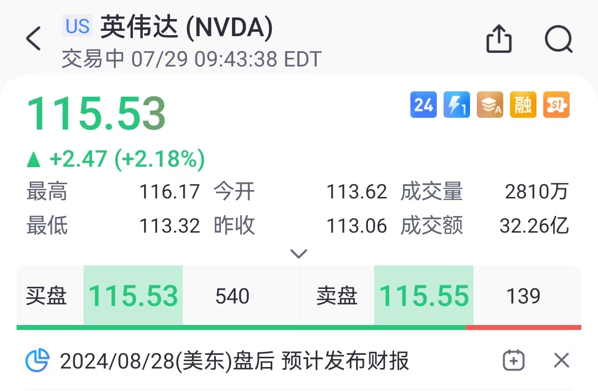 美股异动 | 英伟达涨超2%，黄仁勋与扎克伯格首次公开对话明早来袭  第1张