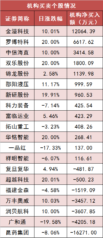 两市主力资金净流出约51亿元 银行等行业实现净流入