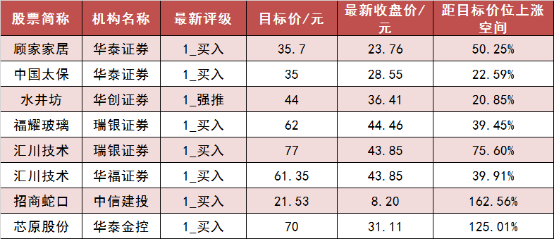 两市主力资金净流出约51亿元 银行等行业实现净流入