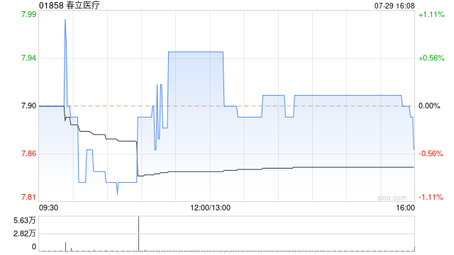 春立医疗将于8月5日派发每股现金红利0.3620元  第1张