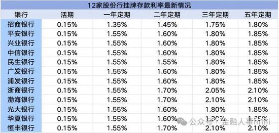 浦发银行多家一级分行人事调整  第7张