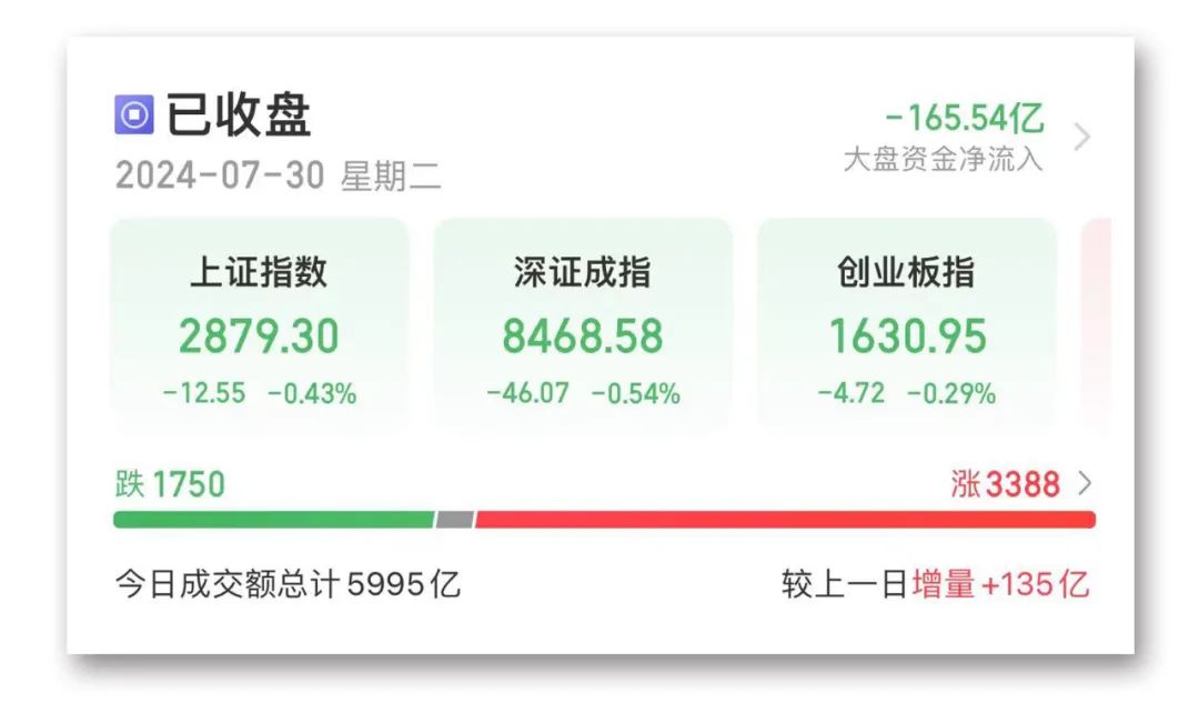 A股，重要信号  第1张