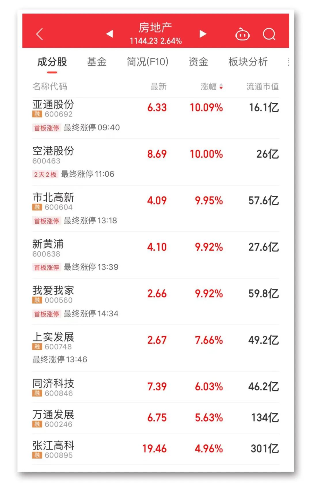 A股，重要信号  第4张