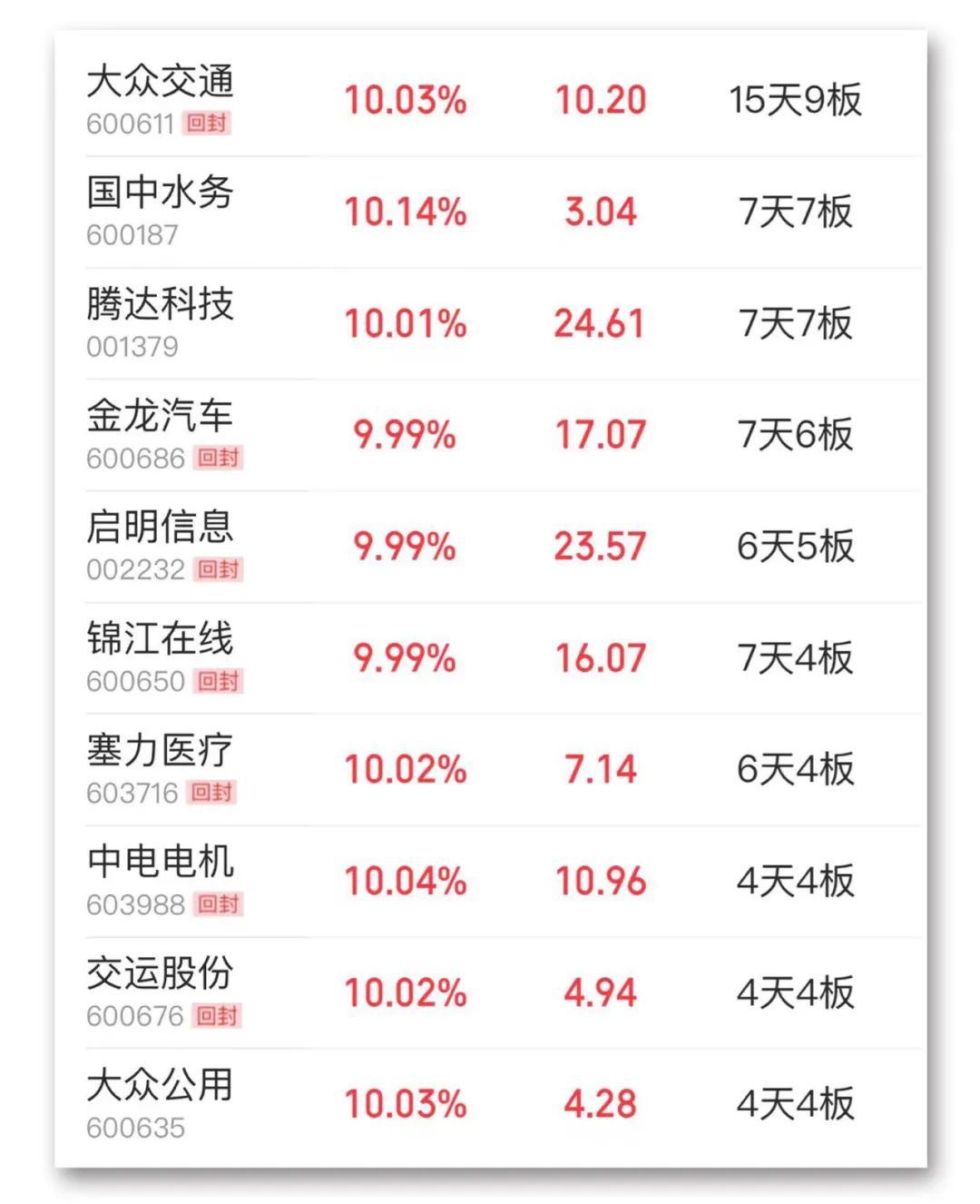 A股，重要信号  第5张